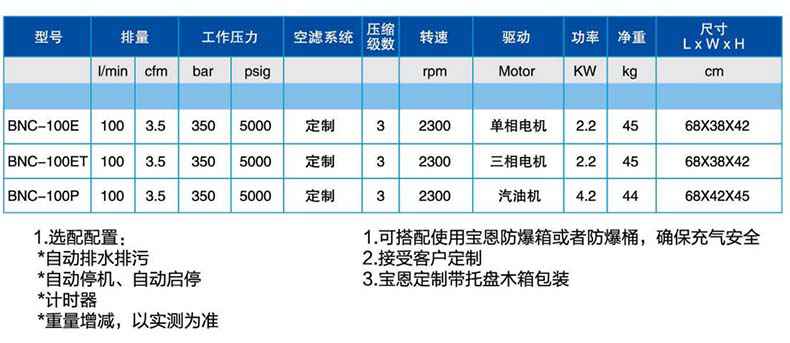 寶恩BNC-100E呼吸空氣填充泵-臥式可移動簡易款1.jpg