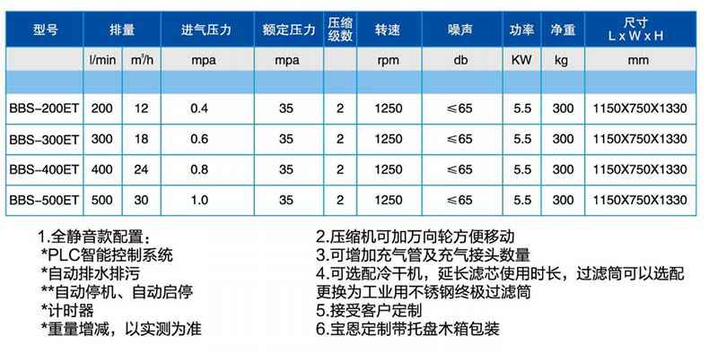 寶恩BBS-400ET氣體增壓機(jī)-定制款1.jpg