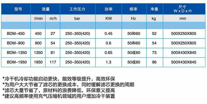 寶恩BDM-900特質(zhì)冷干機(jī)2.jpg