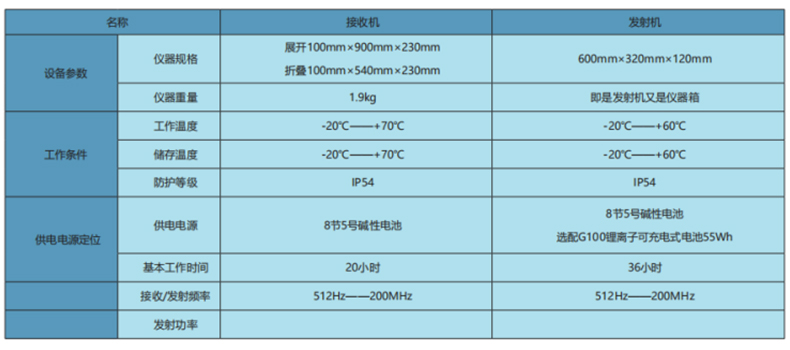 SEWERIN豎威Utilitrac R120輕便折疊管線探測儀