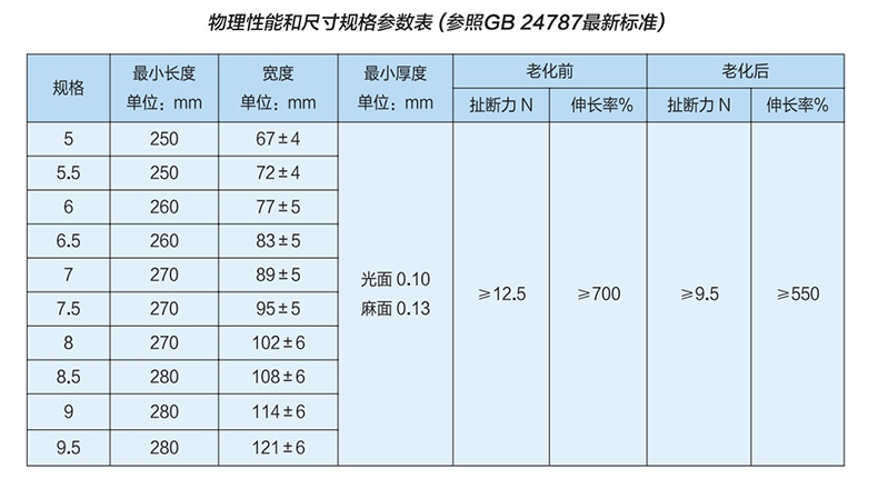 雪蓮LSG-NS-PF非滅菌無粉橡膠醫用手套1.jpg