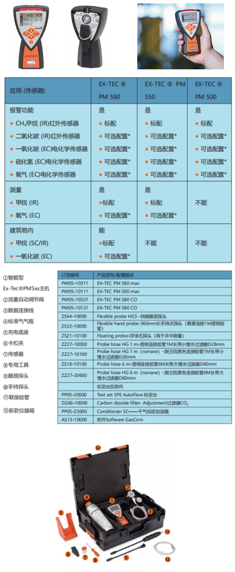 SEWERIN豎威EX-TEC PM580第五代智能燃?xì)?毒氣檢測儀