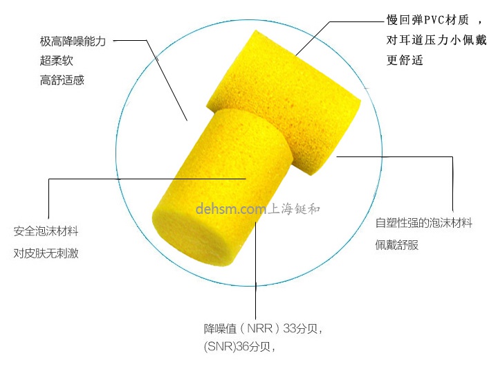 3M312-1201防噪音耳塞PVC材質，材料防水設計