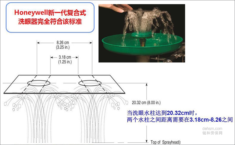 霍尼韋爾7210復(fù)合式洗眼器標準