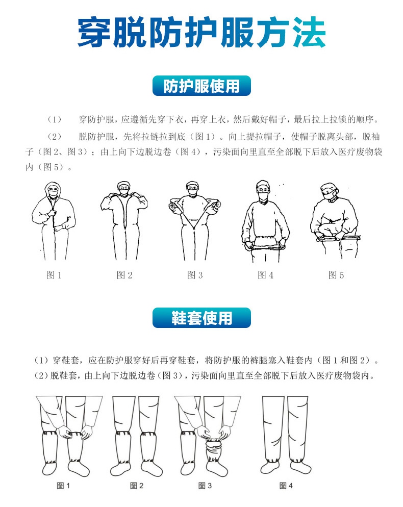 連體一次性醫用防護服穿脫方法