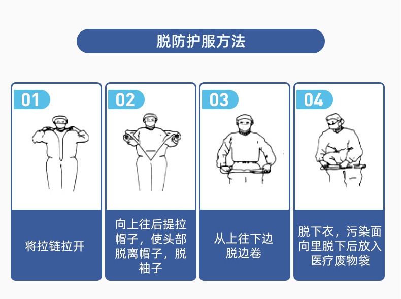 振德一次性醫用防護服穿脫方法2